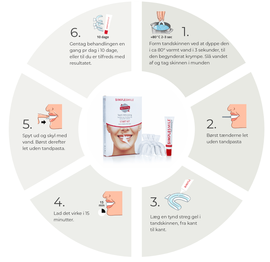 SimpleSmile step by step Dan